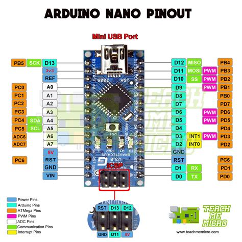 arduino nano layout